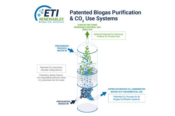 ETI-Biogas-Purification-system-LG5
