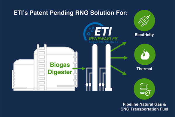 ETI-patent-RNG-solution_SM
